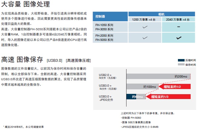 FH系列 特點 12 