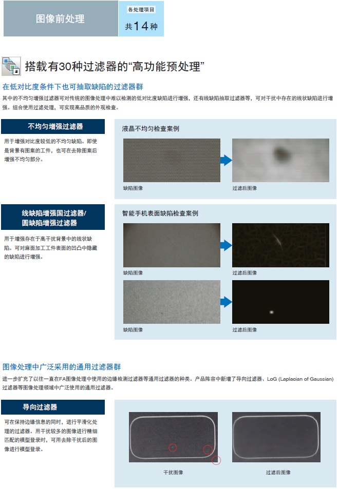 FH系列 特點 22 