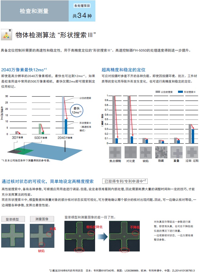 FH系列 特點 23 