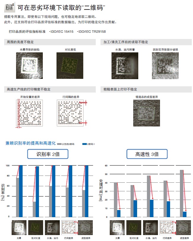 FH系列 特點 25 