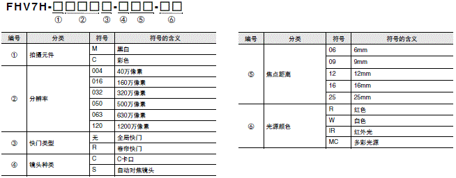 FHV7系列 種類 2 