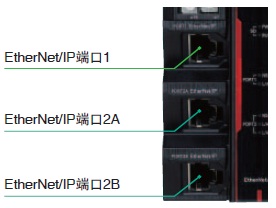 NX-CSG / SL5 / SI / SO 特點(diǎn) 4 