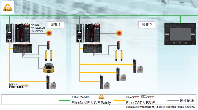 NX-CSG / SL5 / SI / SO 特點(diǎn) 16 