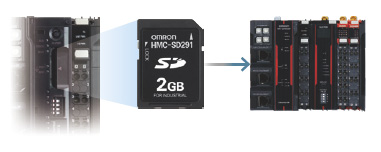 NX-CSG / SL5 / SI / SO 特點(diǎn) 29 