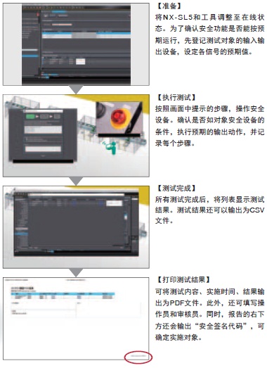 NX-CSG / SL5 / SI / SO 特點(diǎn) 24 