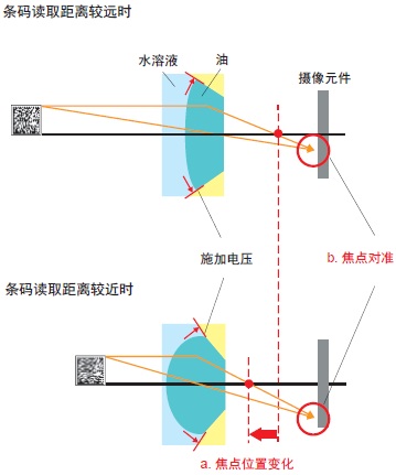 V430-F系列 特點(diǎn) 3 