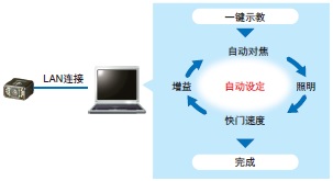 V430-F系列 特點(diǎn) 4 