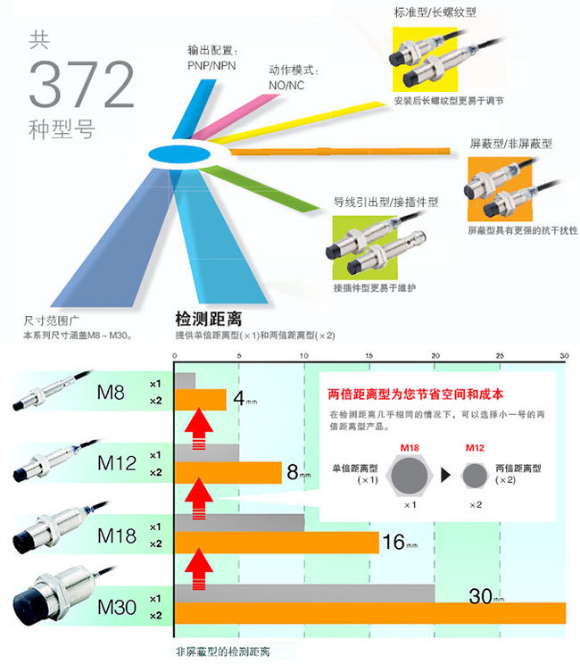 E2B 特點(diǎn) 6 