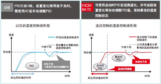 E5CD 特點(diǎn) 4 