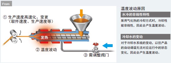 E5CD 特點(diǎn) 21 