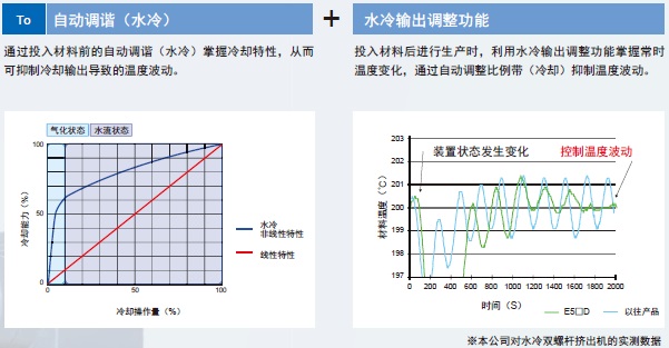 E5CD 特點(diǎn) 22 